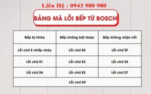 Mã Lỗi Bếp Từ Bosch Theo Model