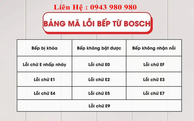 Mã Lỗi Bếp Từ Bosch Theo Model